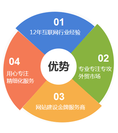 為什么選擇天極科技
