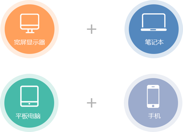 建站新技術，一步到位——響應式網(wǎng)站