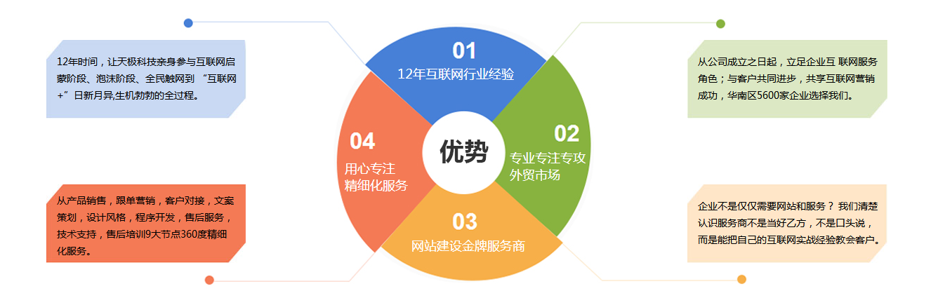 為什么選擇天極科技